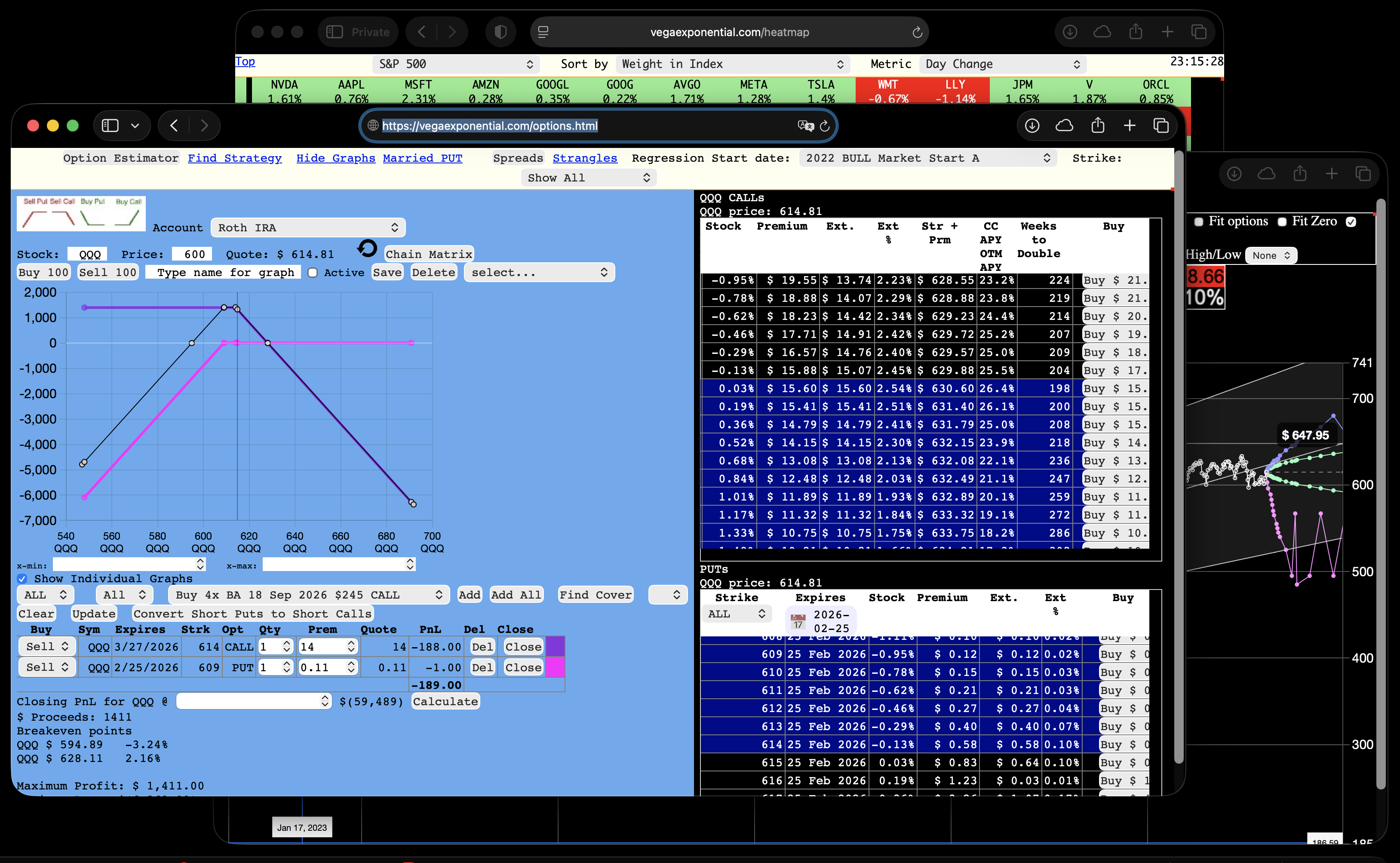 Advanced Options Strategies